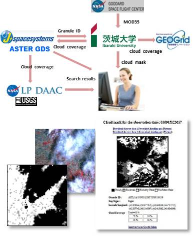 ASTER Cloud Mask Database